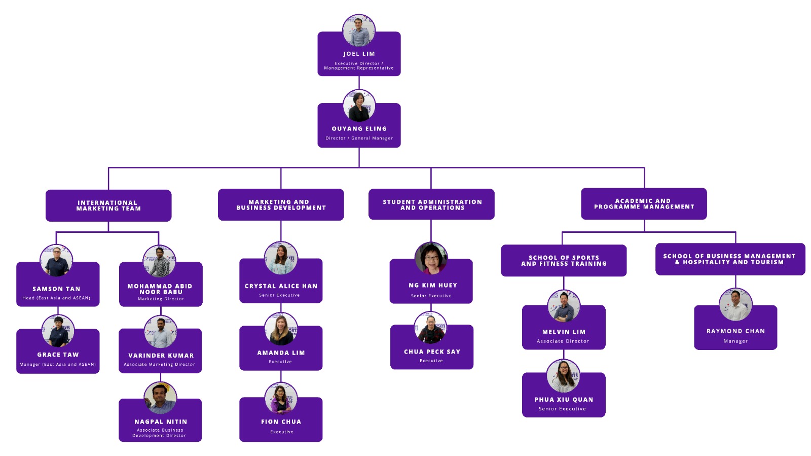 Organisation Chart