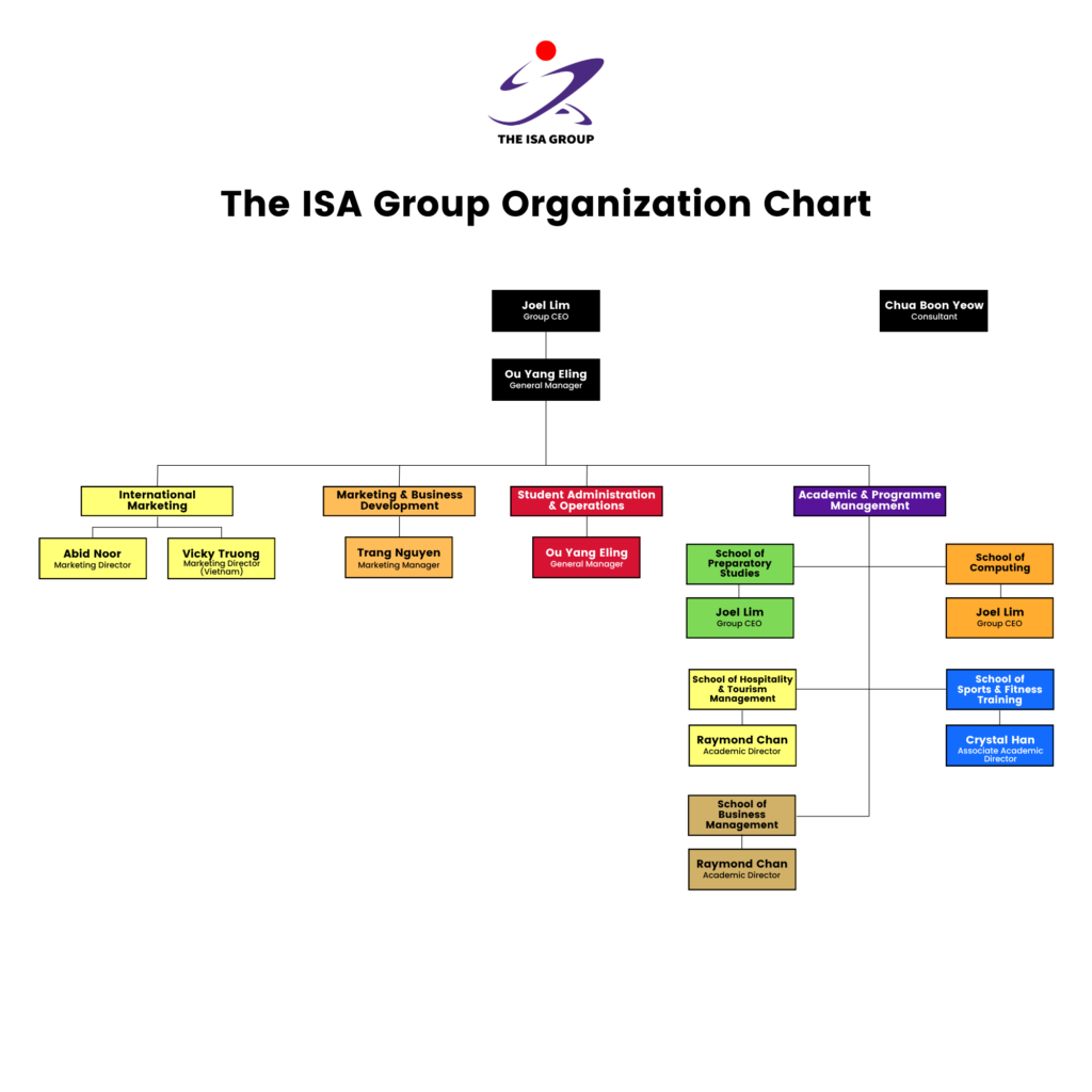 The ISA Group Team (2)